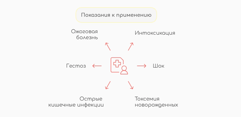 Показания к применению (инфографика)